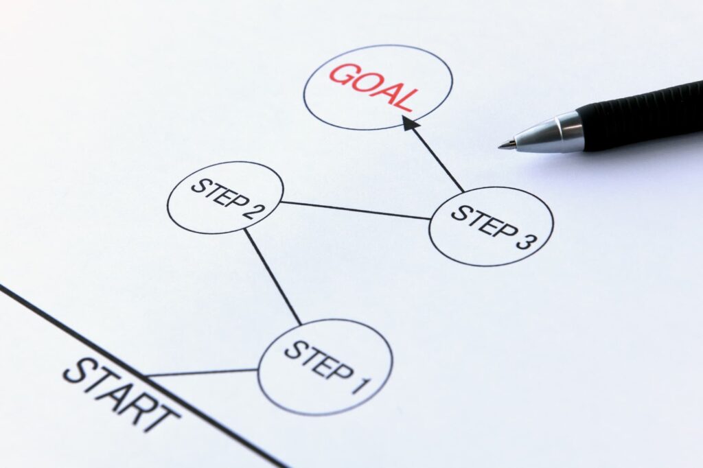 半導体の製造工程